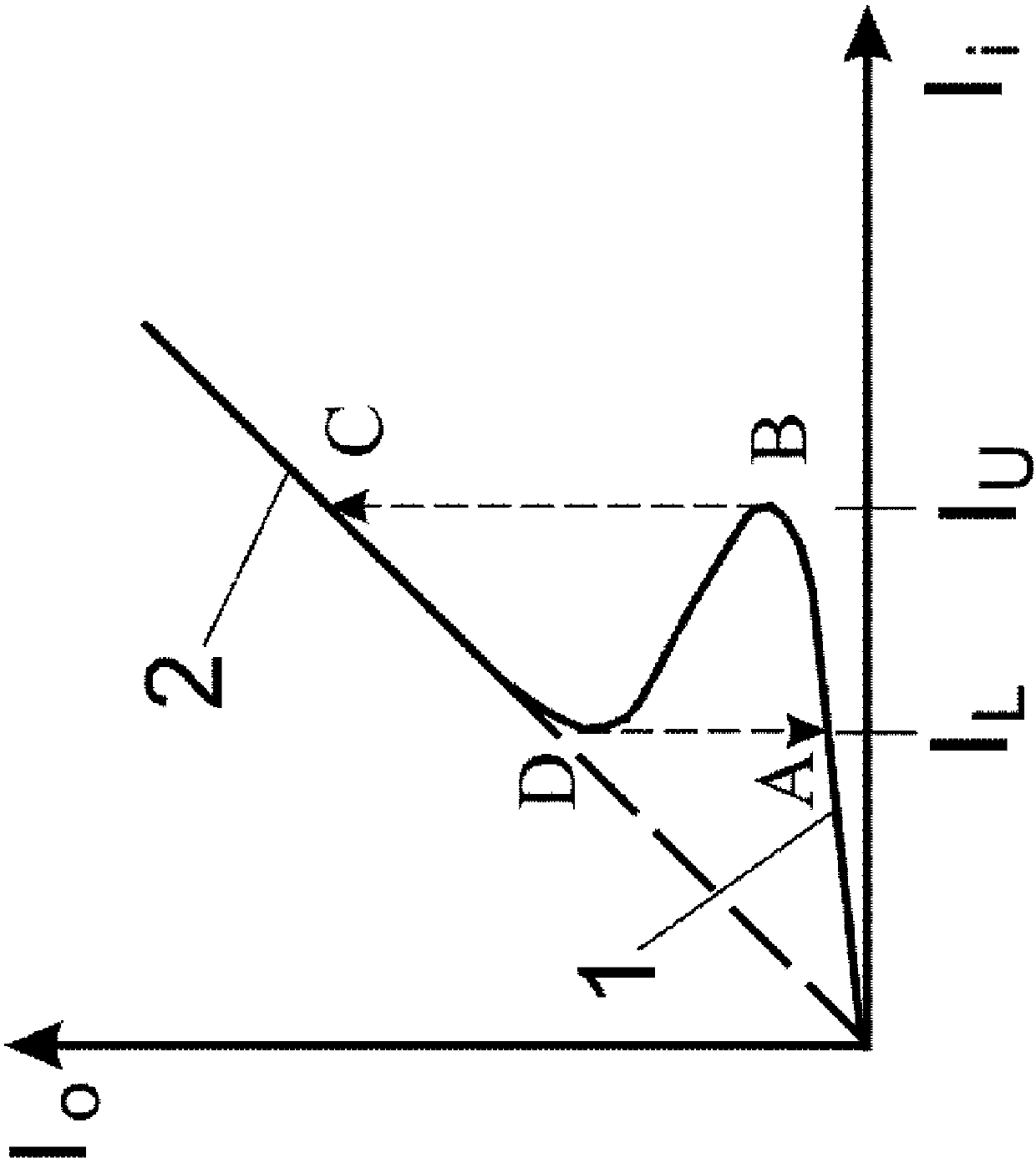 Optical bistable device applied to all-optical switch and optical memory