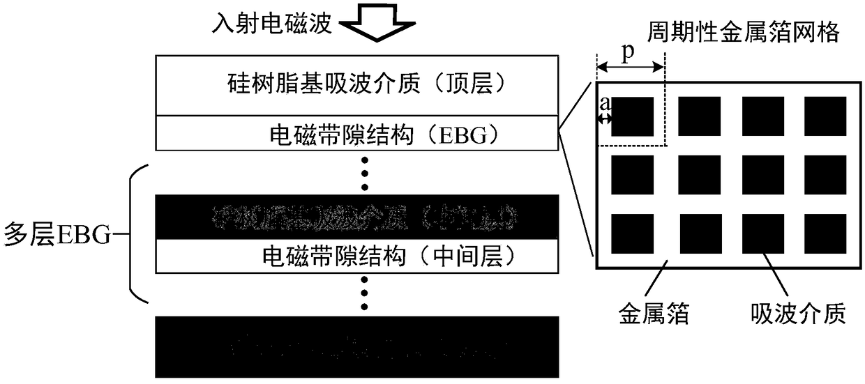 Heat-conductive electromagnetic noise suppression sheet and preparation method thereof