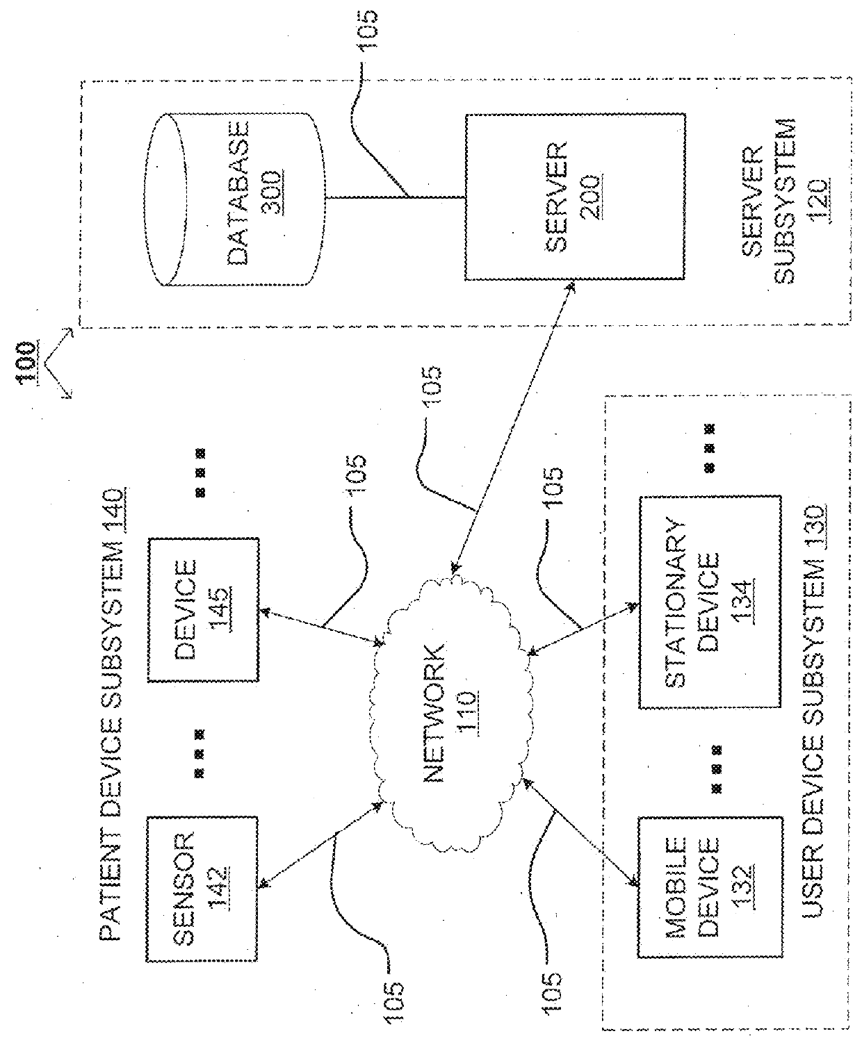 Disease management system