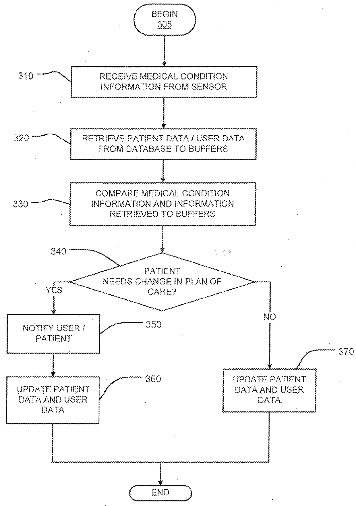 Disease management system