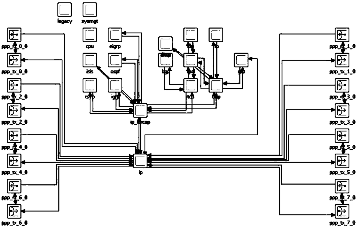 A method and system for implementing heterogeneous network QoS policy