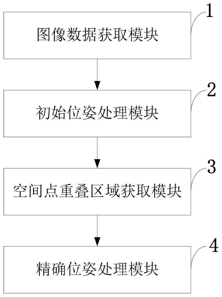 RGBD multi-camera calibration method and system based on multi-dimensional semantic mapping and application