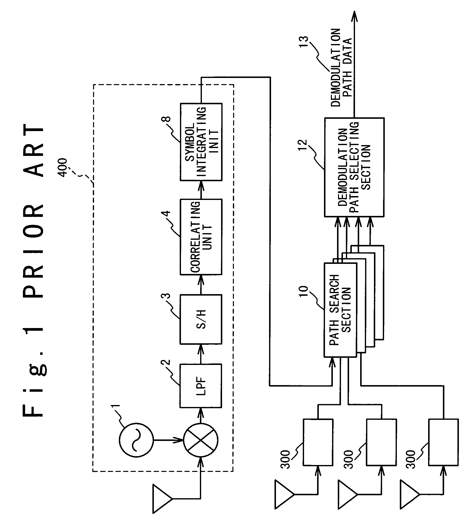 Spectrum spread communication synchronization establishing apparatus using frequency offset and receiver with the same