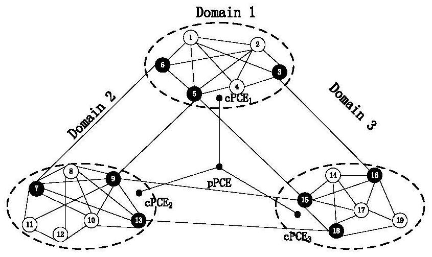 Multi-domain Optical Network Static Multicast Protection Method Based on Hierarchical PCE and Double Matrix Game