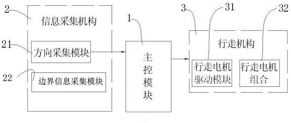 System and method for controlling robot