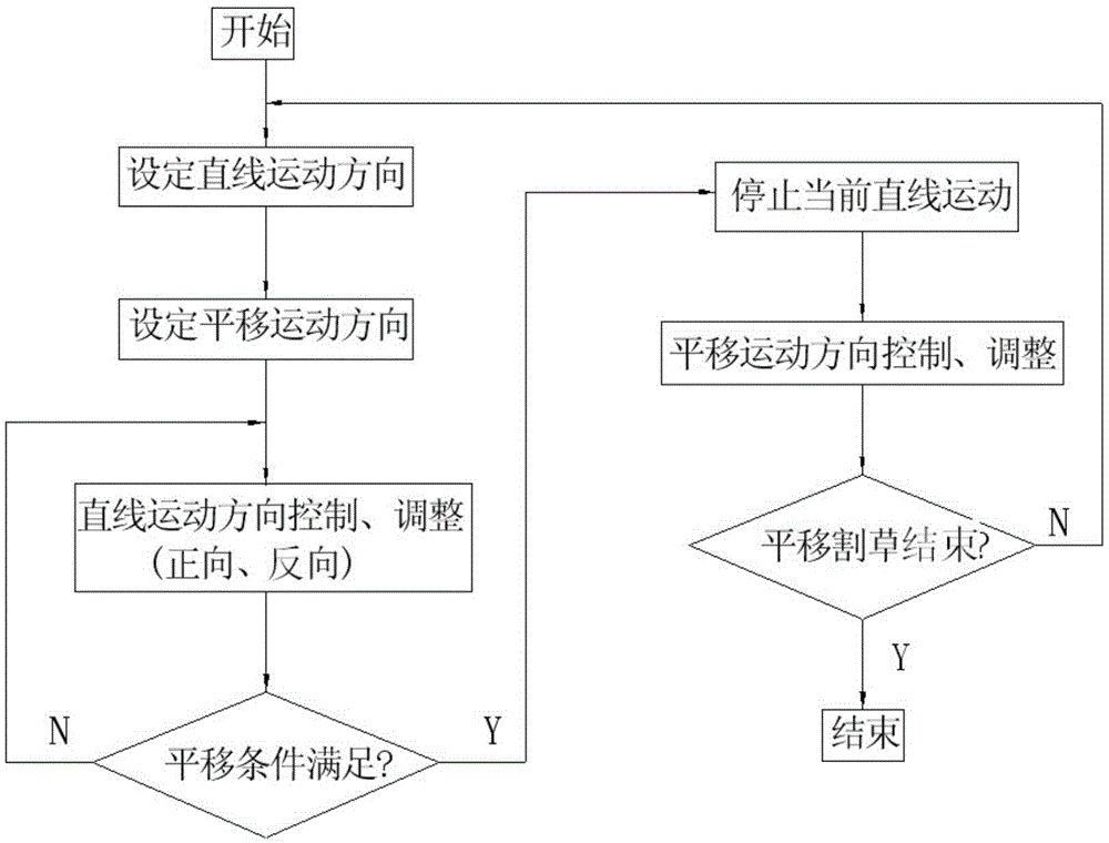 System and method for controlling robot