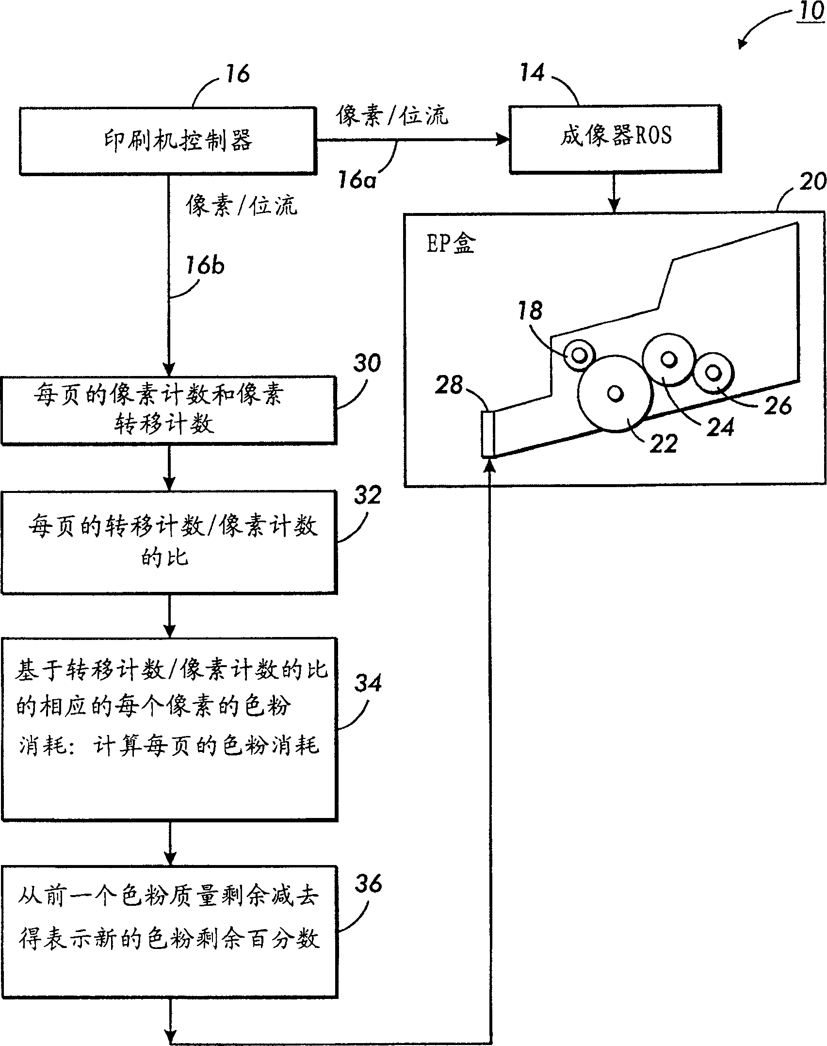 Estimation of toner usage