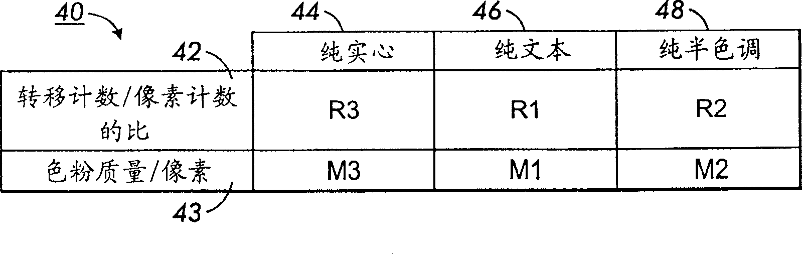 Estimation of toner usage