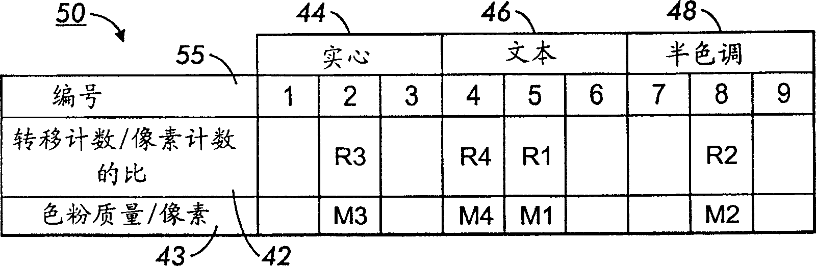 Estimation of toner usage