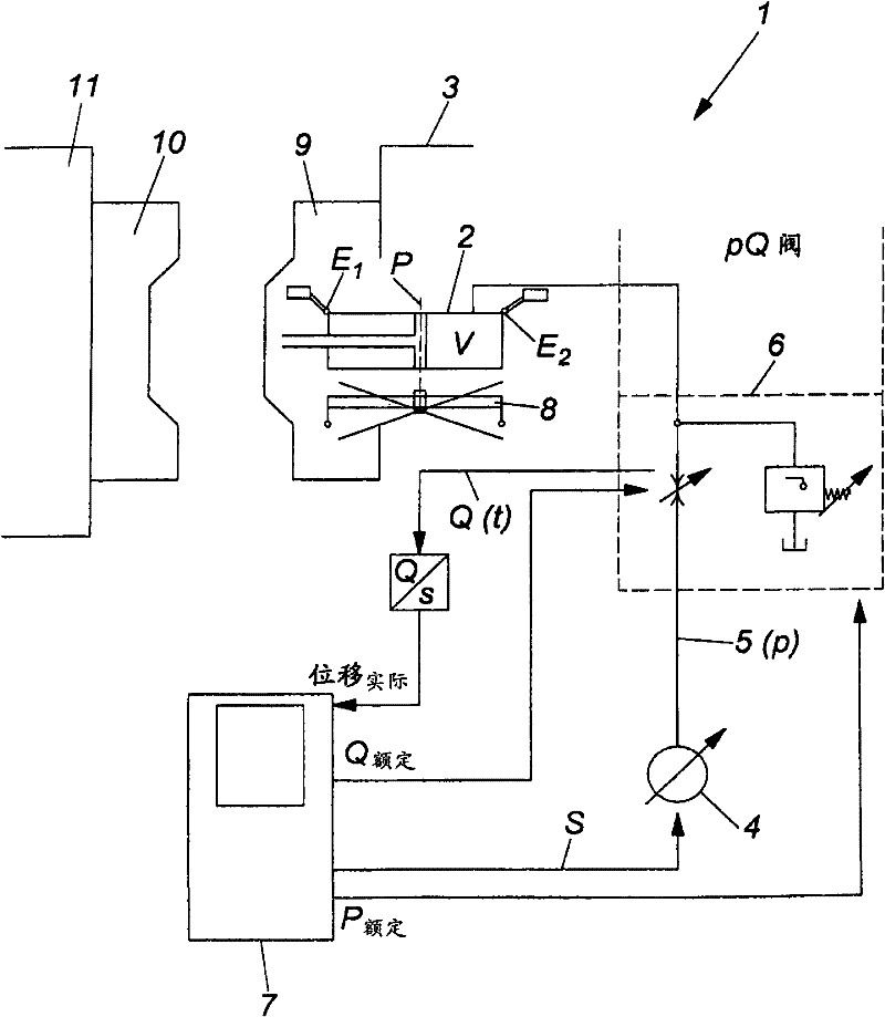 Hydraulic drive unit for injection moulding machine