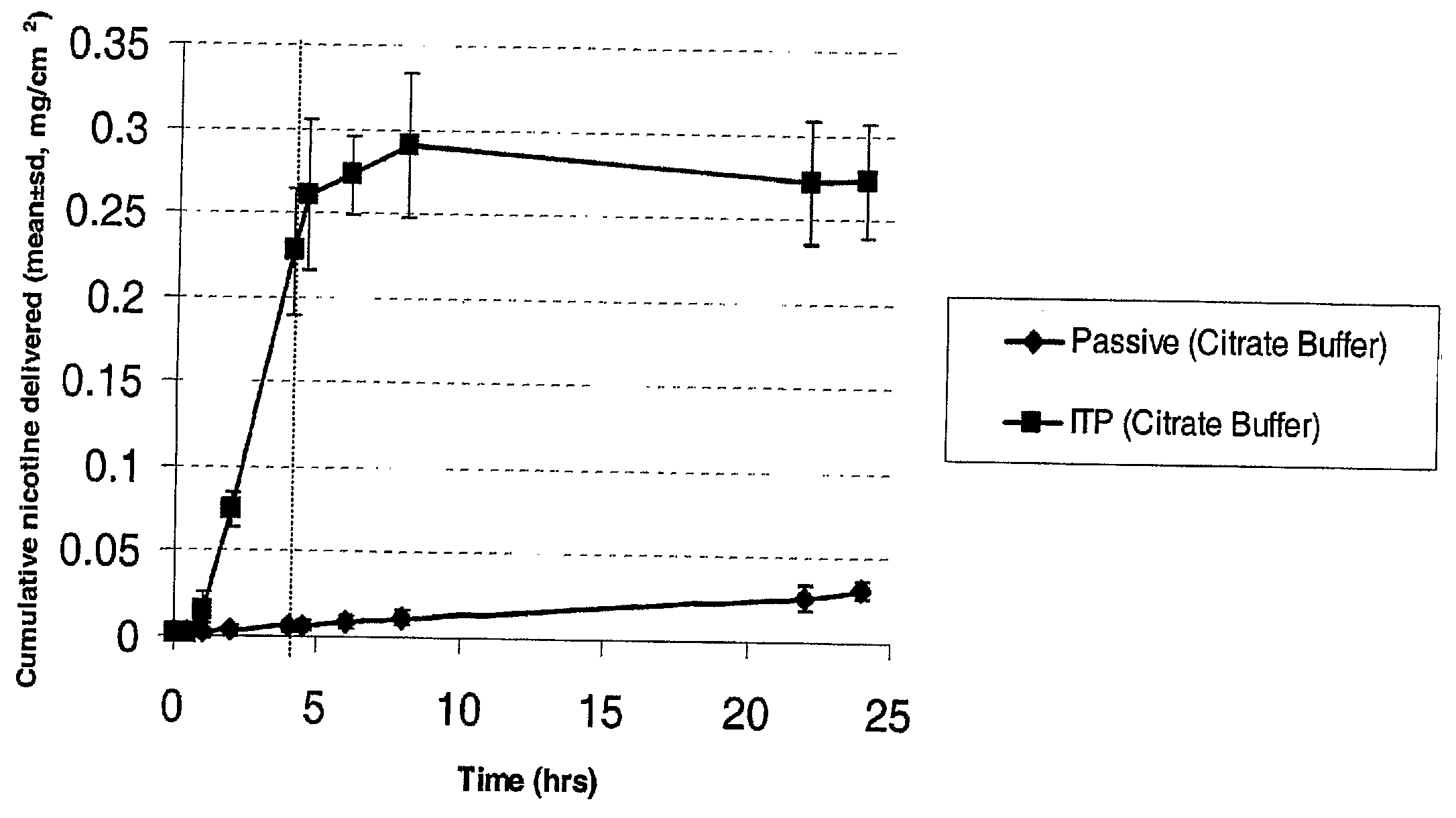 Iontophoretic Transdermal Delivery of Nicotine Salts