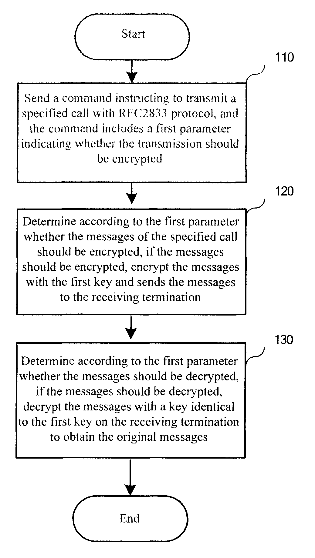 Method, media gateway and system for transmitting content in call established via media gateway control protocol