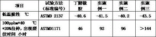 Ultralow-temperature-resistant ozone-resistant modified rubber