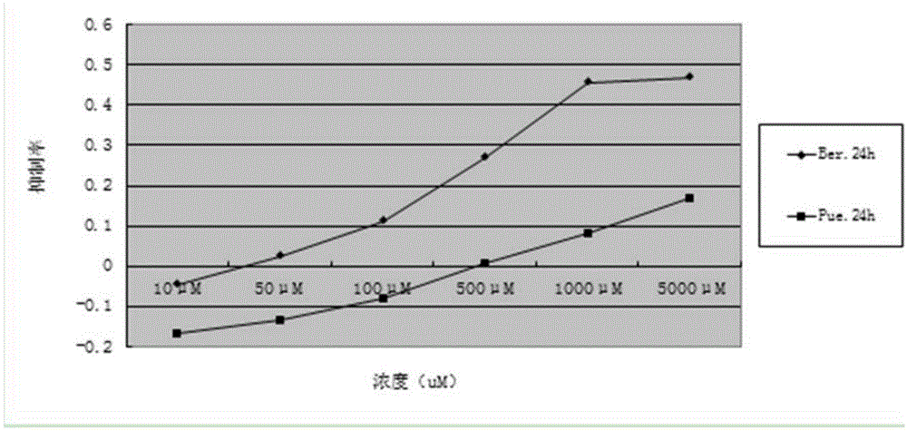 Medicine for preventing and treating non-alcoholic steatohepatitis and preparation method of medicine