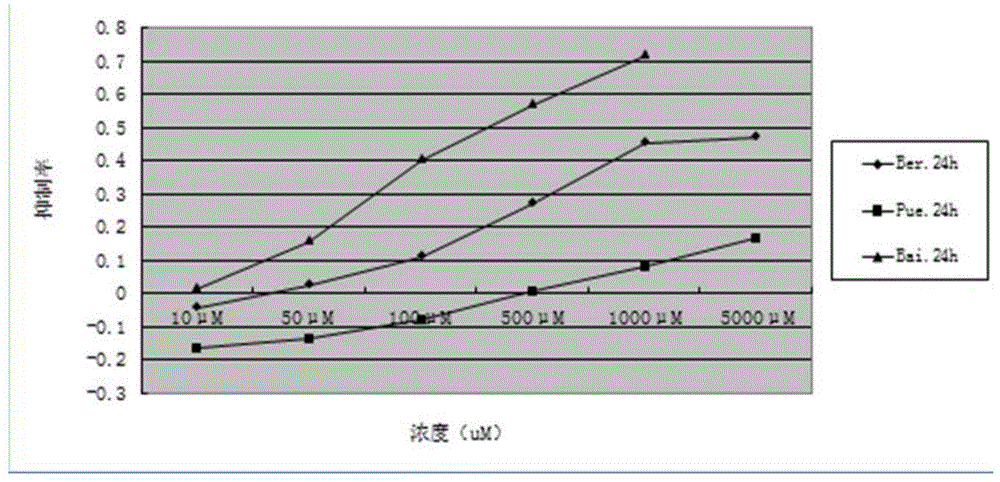 Medicine for preventing and treating non-alcoholic steatohepatitis and preparation method of medicine