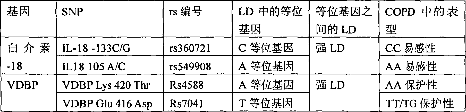 Methods and compositions for assessment of pulmonary function and disorders