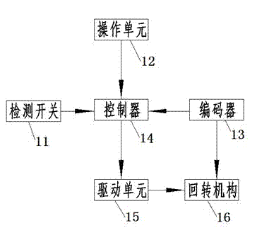 Track changing control system for inspection vehicle and control method