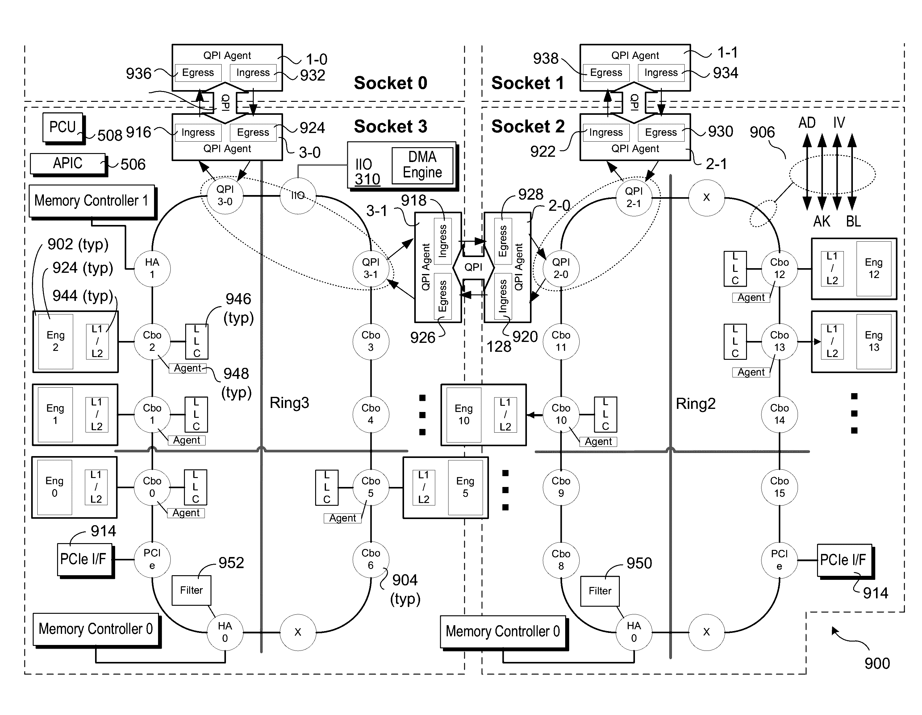 Processor and platform assisted nvdimm solution using standard dram and consolidated storage