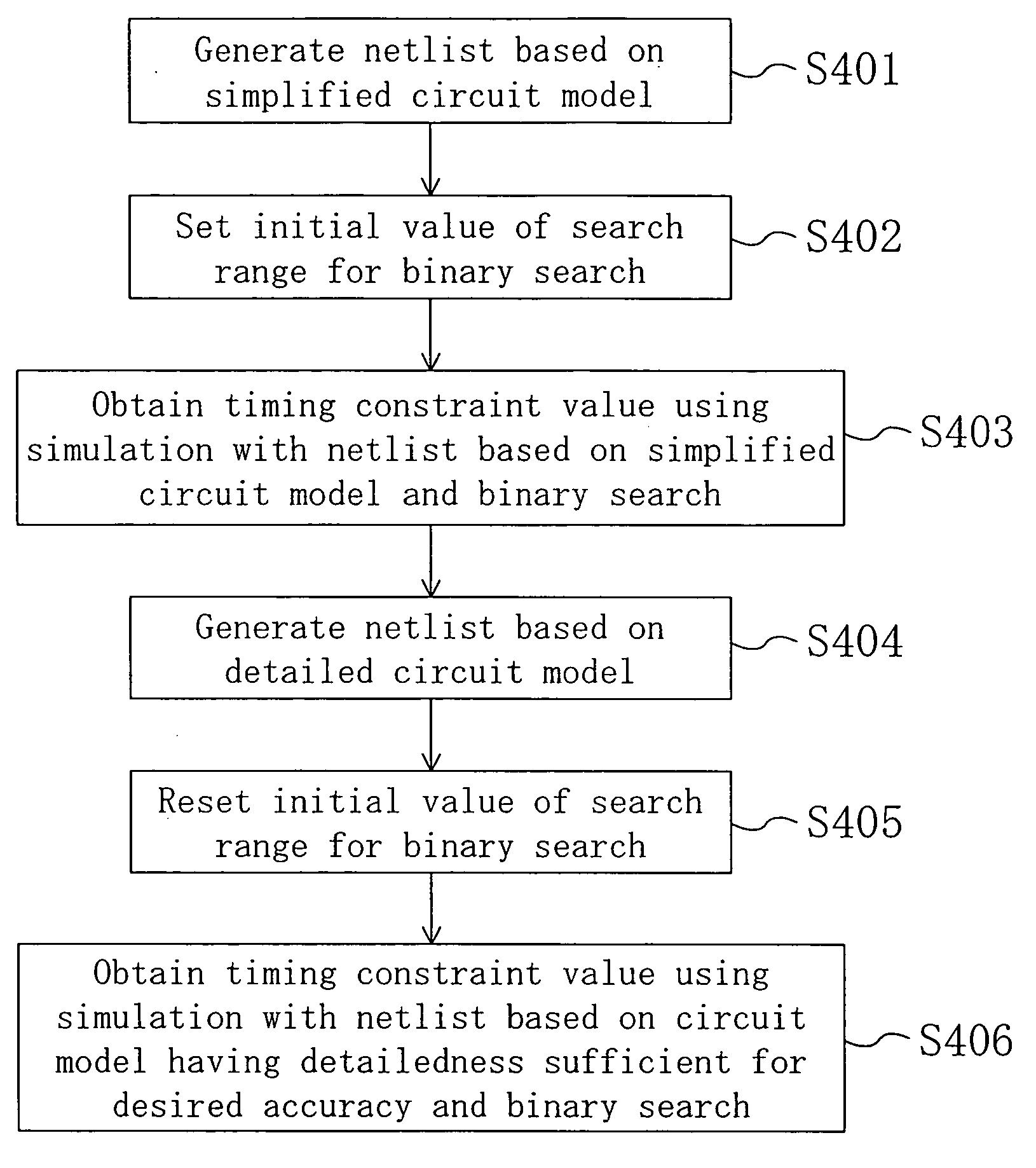 Delay library generation method and delay library generation device