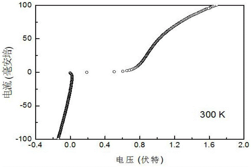 Amorphous FeTiO/SiO2/p-Si heterostructure material and preparation method thereof