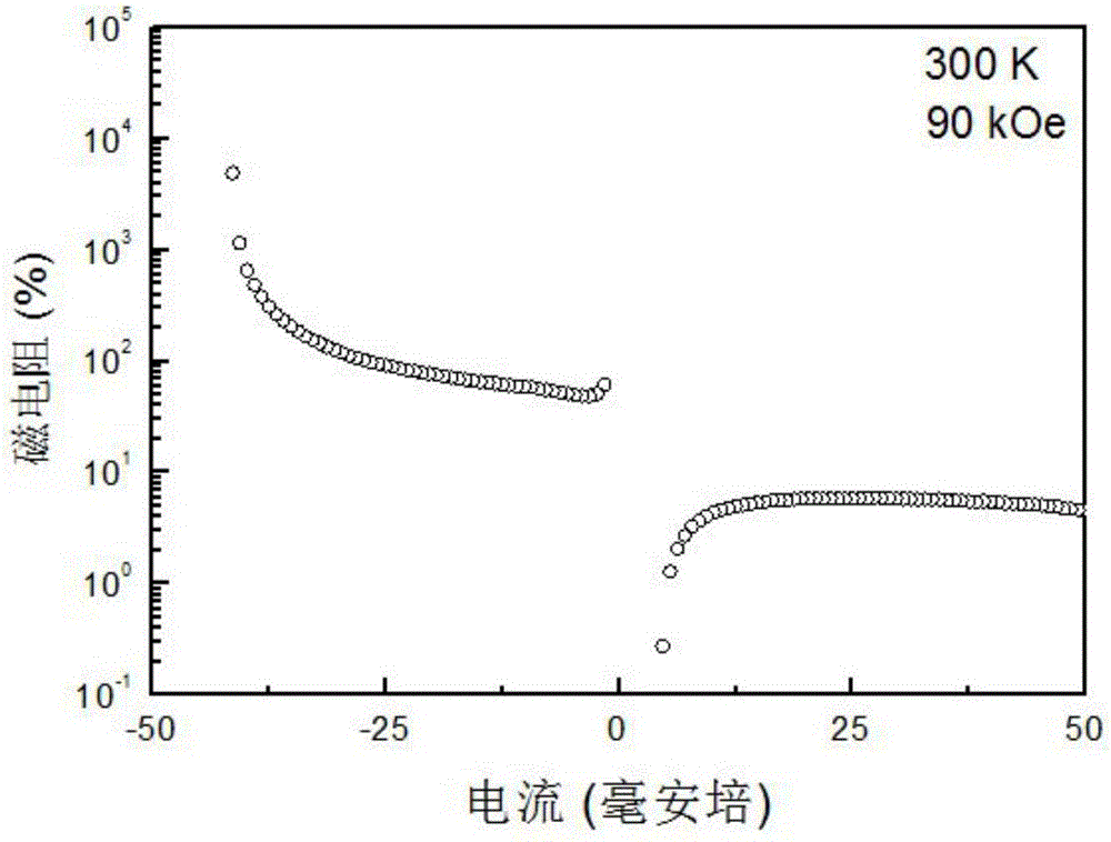 Amorphous FeTiO/SiO2/p-Si heterostructure material and preparation method thereof