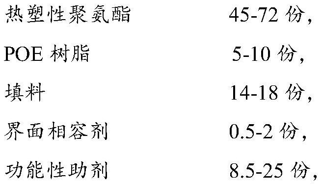 Self-repairing high-elastic polyurethane/POE (Polyolefin Elastomer) composite material and preparation method thereof