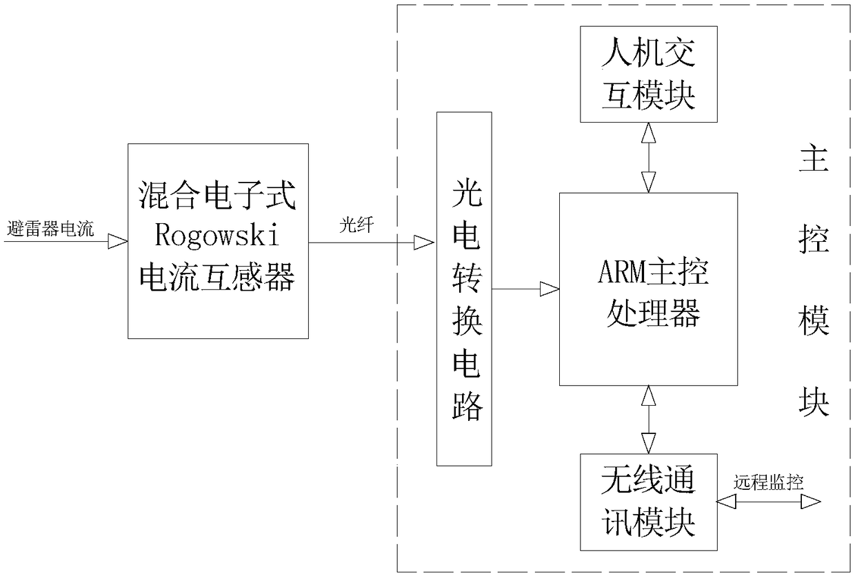 Online monitoring device for arrester mixed current recording