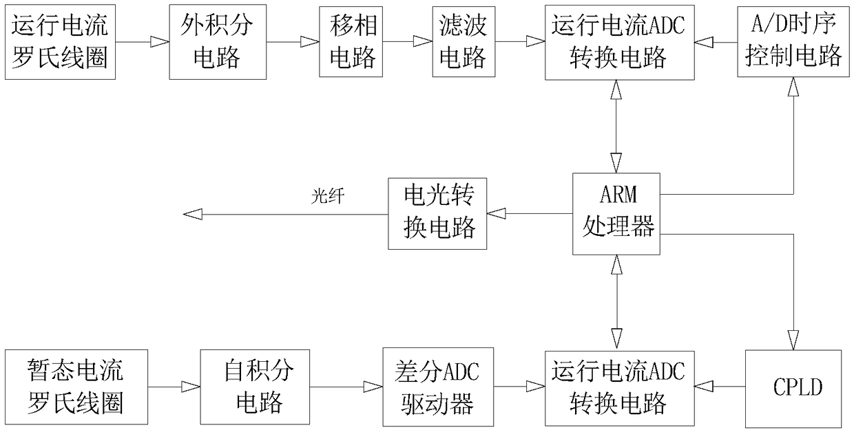 Online monitoring device for arrester mixed current recording