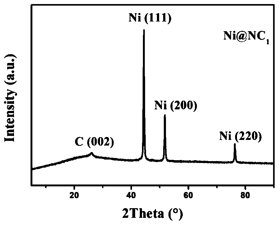 Two-dimensional MOFs nanosheet derived hybrid capacitor full-electrode material