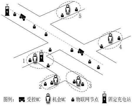 Controlled and opportunistic hybrid wireless charging method