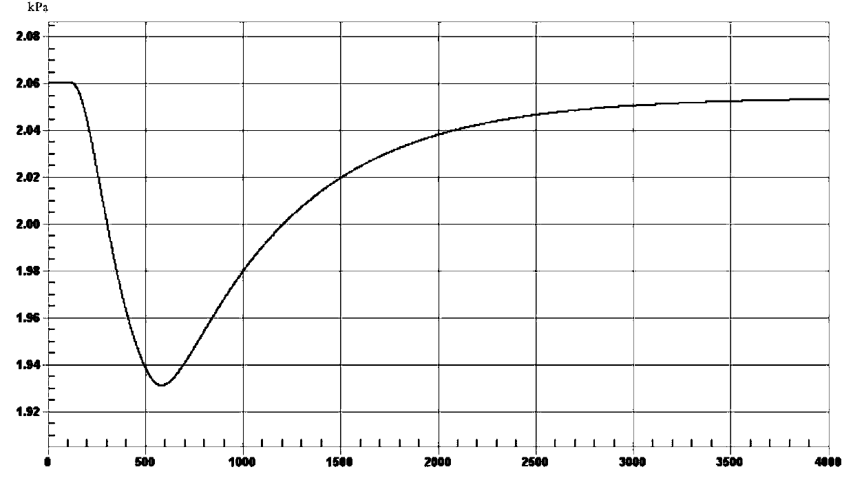 Feedforward feedback simulation method for TRT (Top Gas Pressure Recovery Turbine unit) blast furnace top pressure control stamping process and system therefor