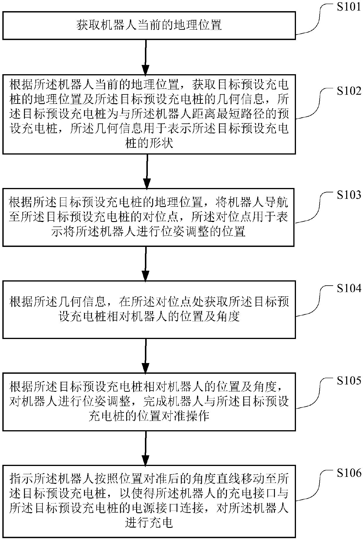 Automatic charging method and device as well as terminal equipment