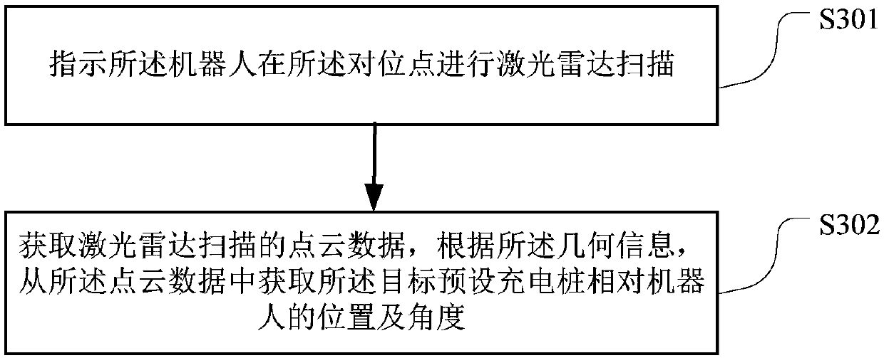 Automatic charging method and device as well as terminal equipment