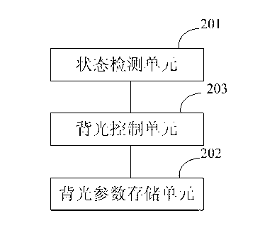 Method for adjusting screen display of mobile terminal and mobile terminal thereof