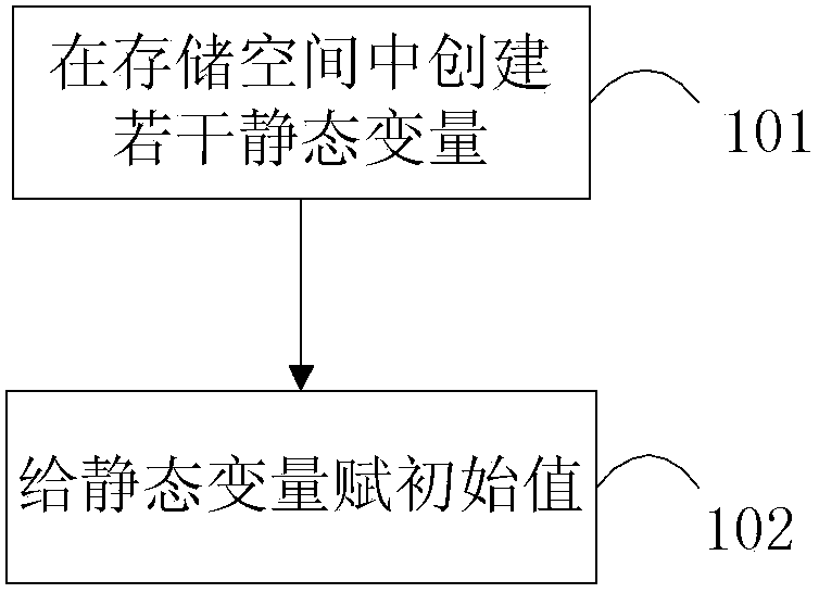 Server parameter deploying method and device with no need for restarting