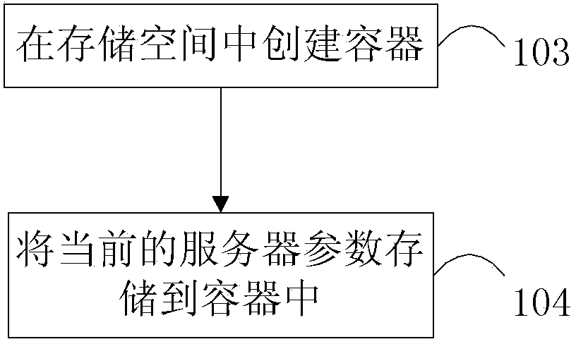 Server parameter deploying method and device with no need for restarting