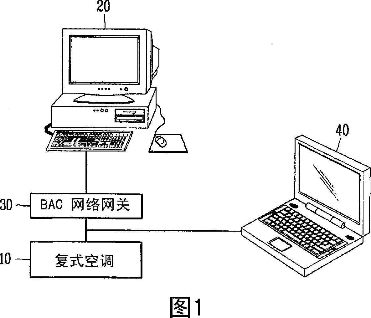 Building management system and a method thereof