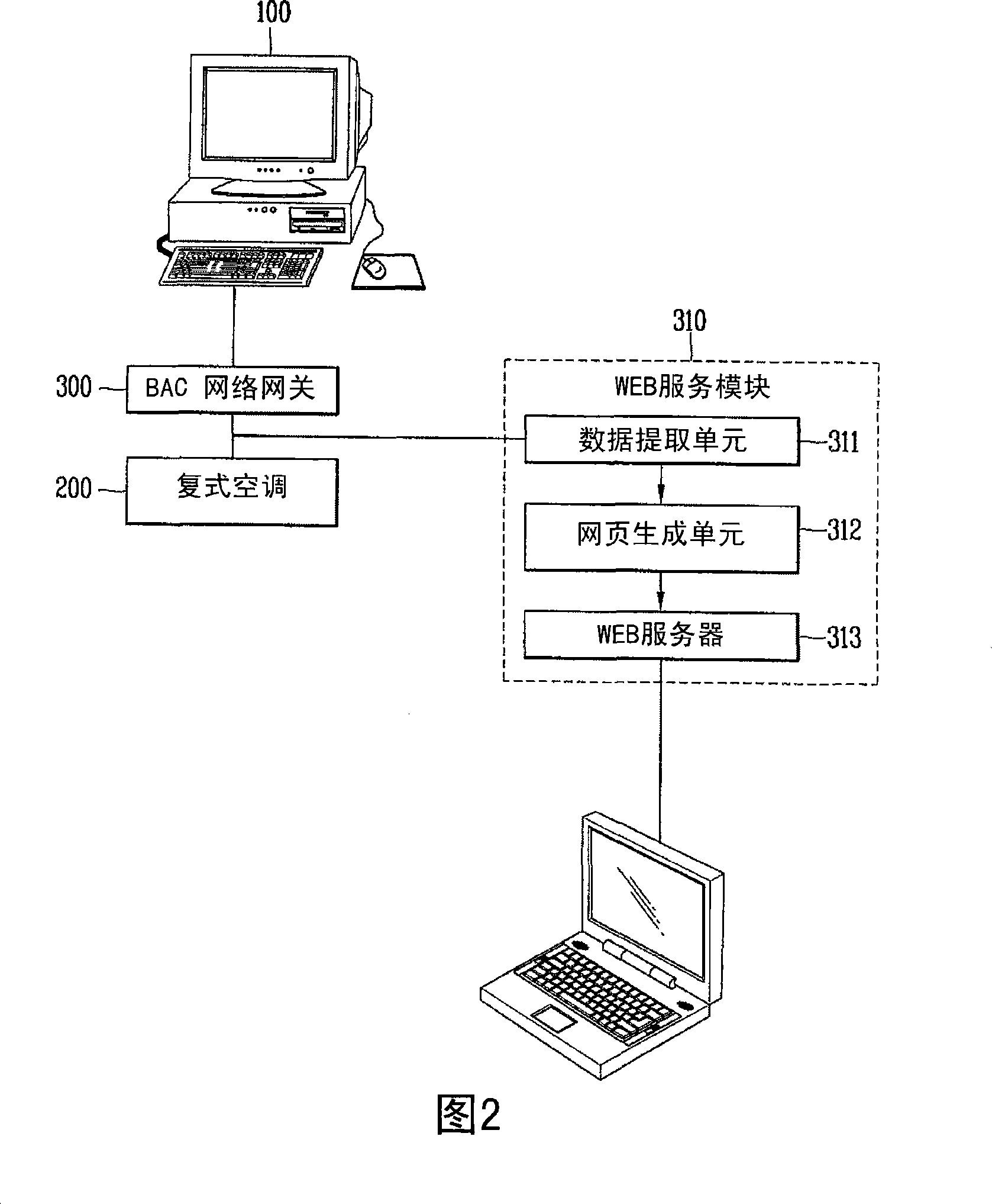 Building management system and a method thereof