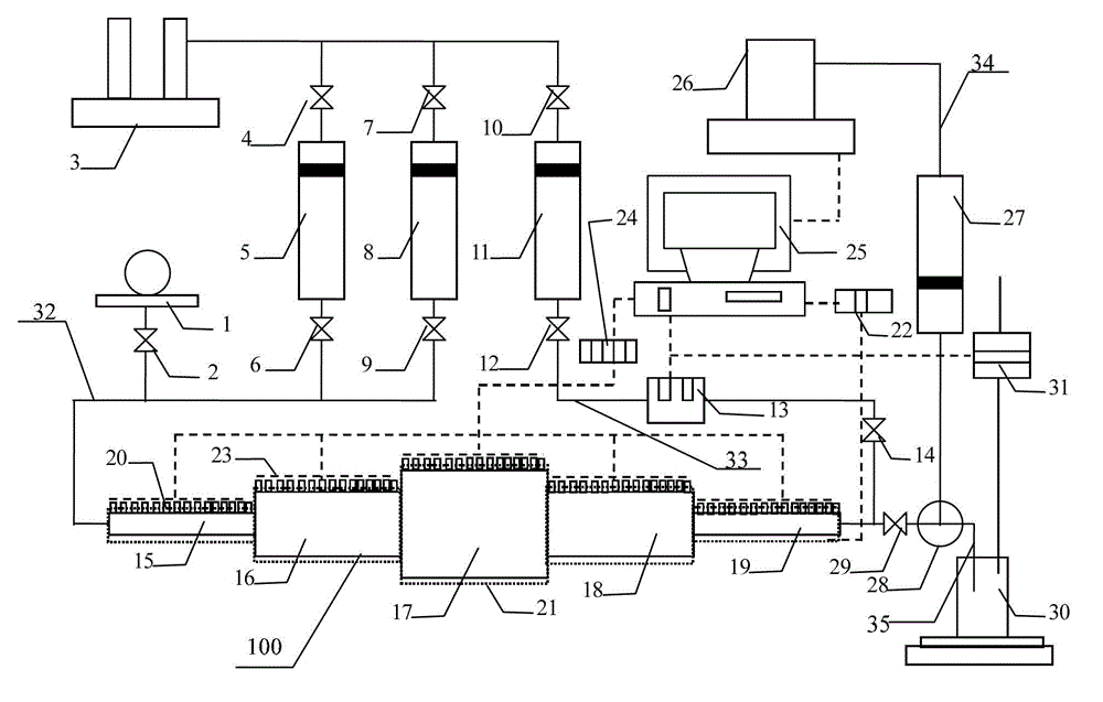 Device and method for thickened oil deposit gas injection huff-puff oil extraction physical simulation experiments