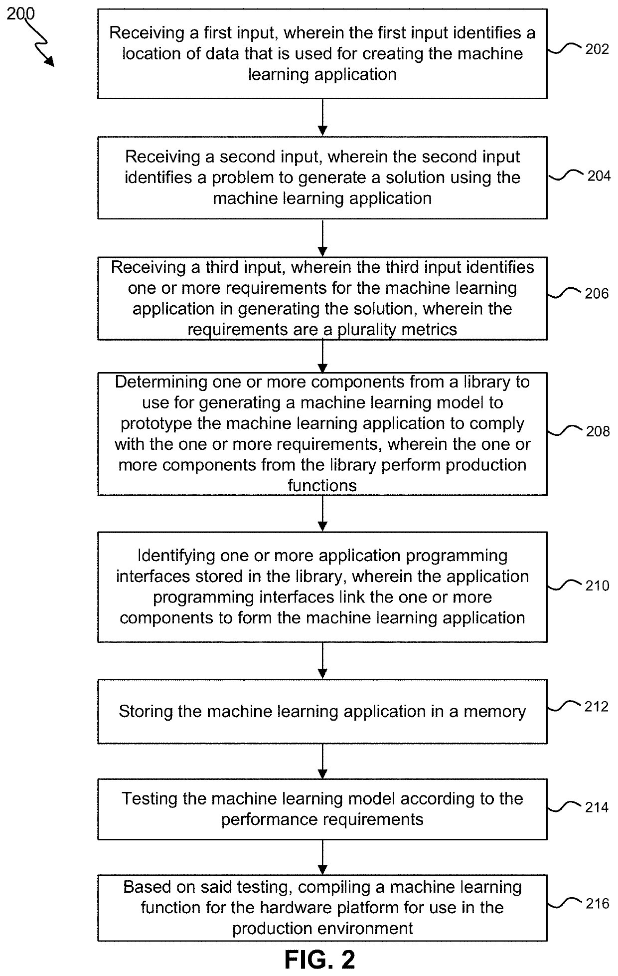 Chatbot for defining a machine learning (ML) solution