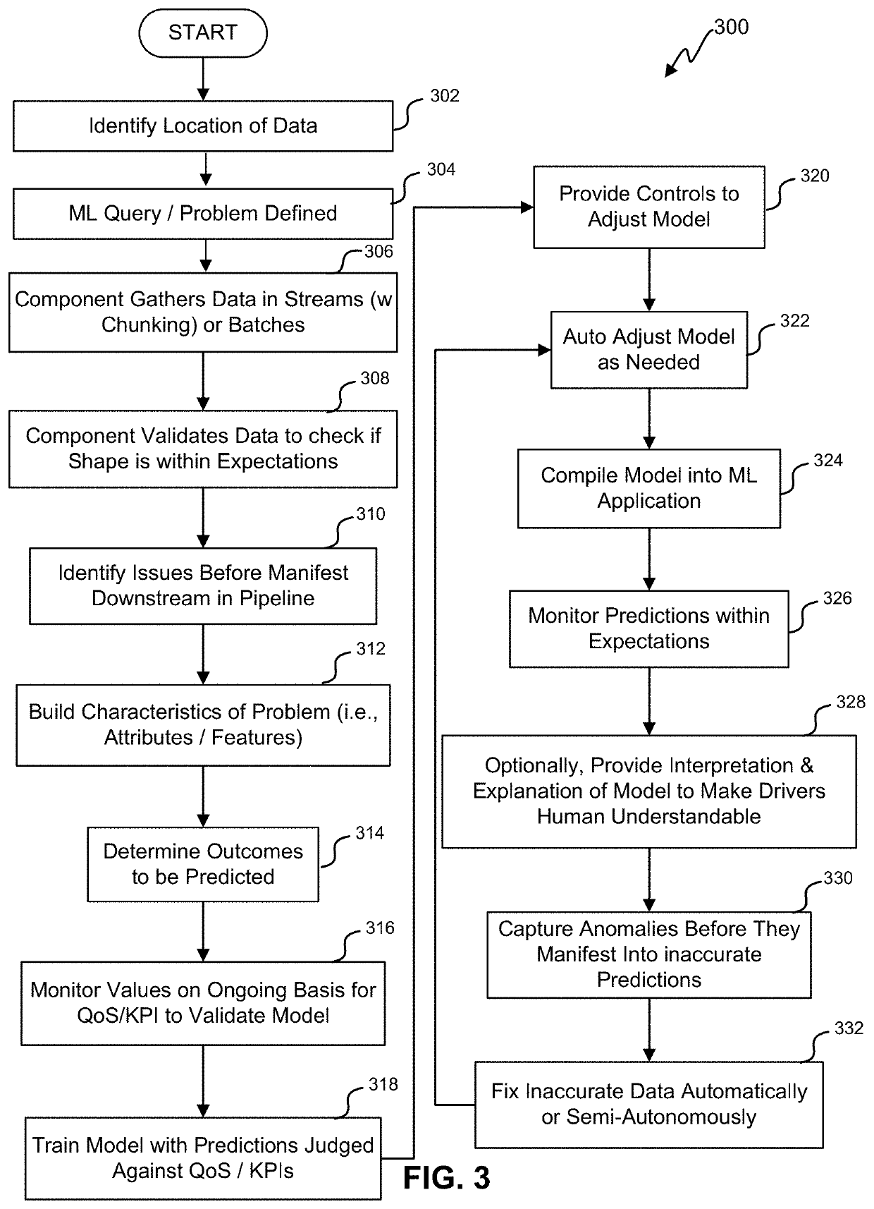 Chatbot for defining a machine learning (ML) solution