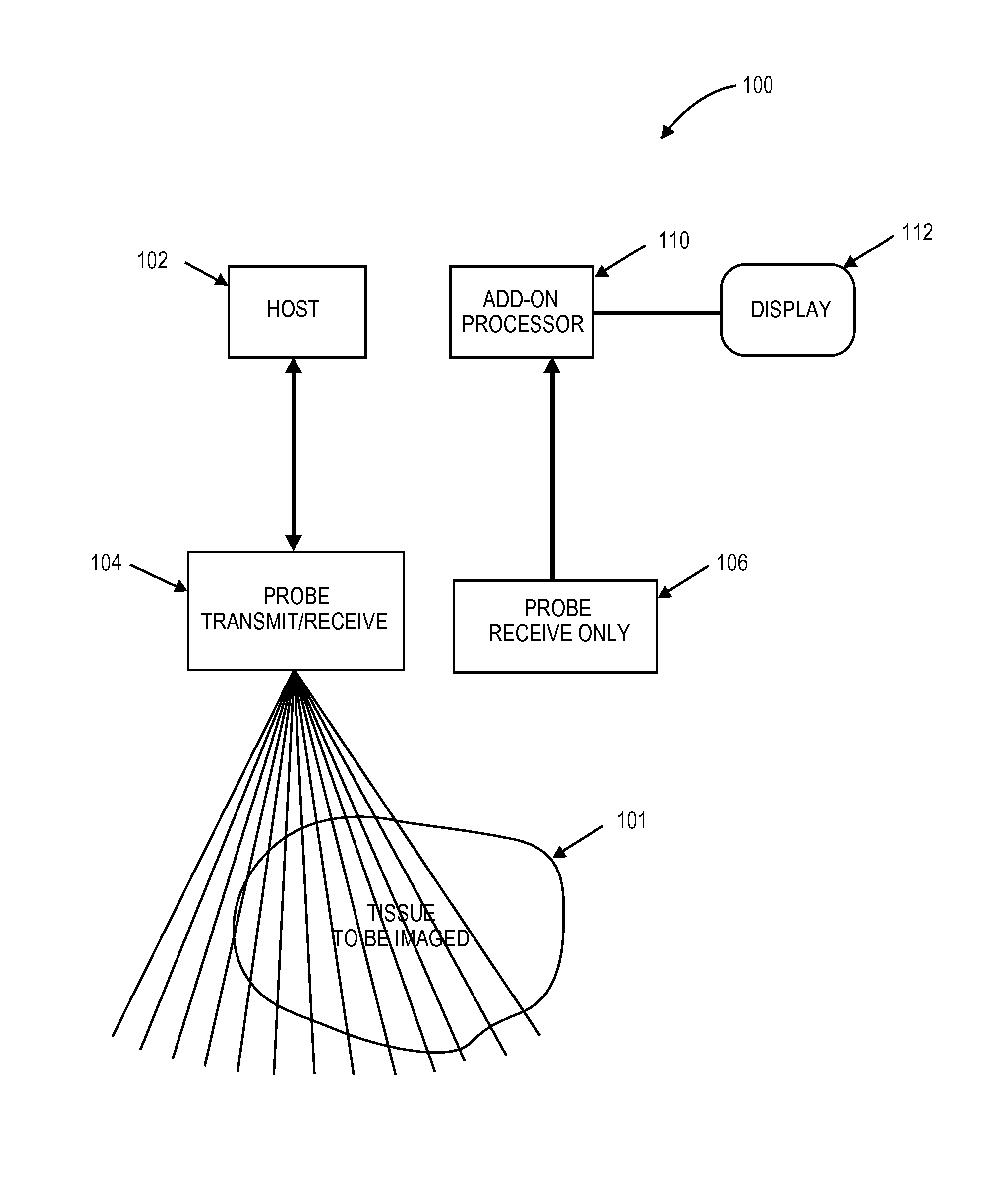 Imaging with Multiple Aperture Medical Ultrasound and Synchronization of Add-On Systems