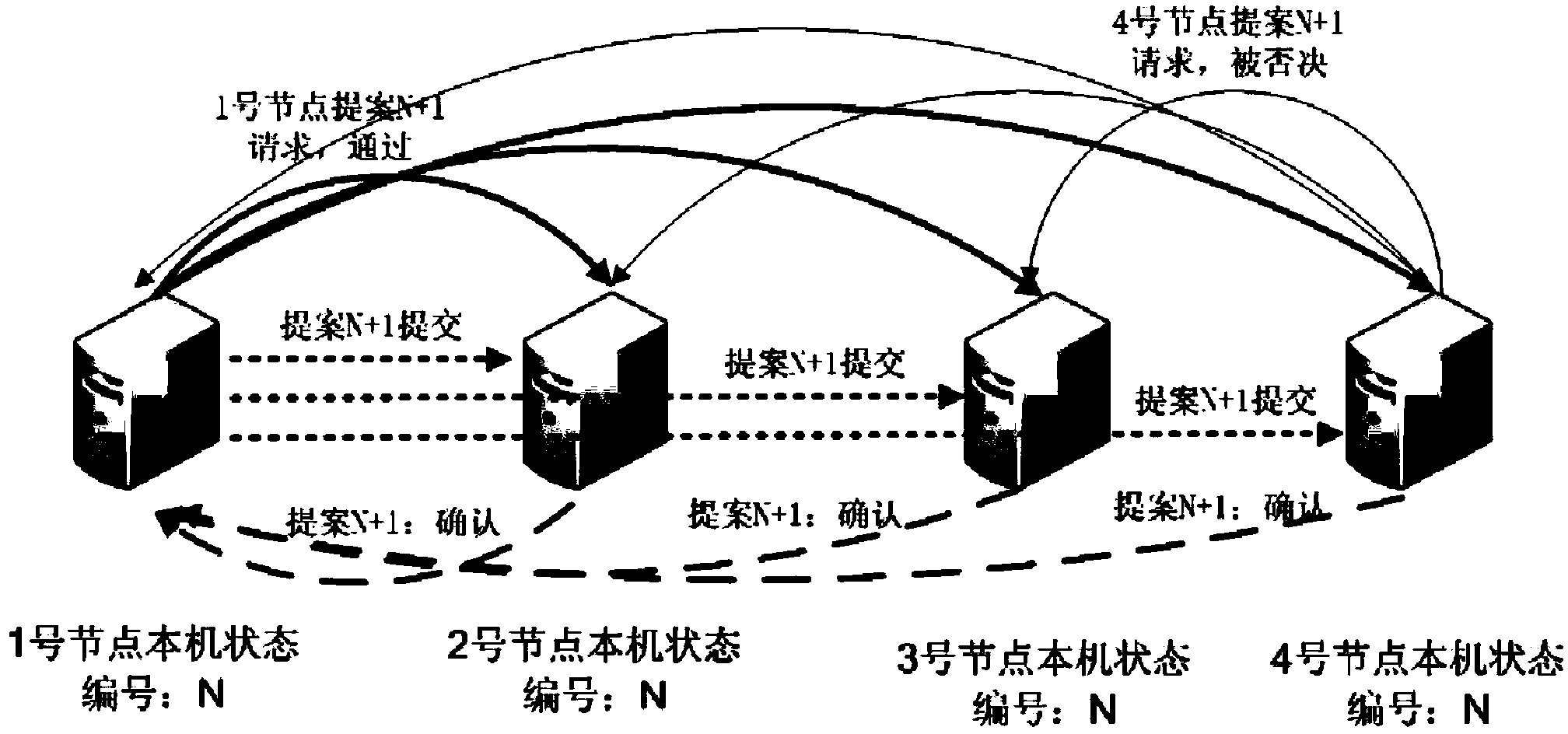 Status consistent maintaining method applicable to distributed task management system