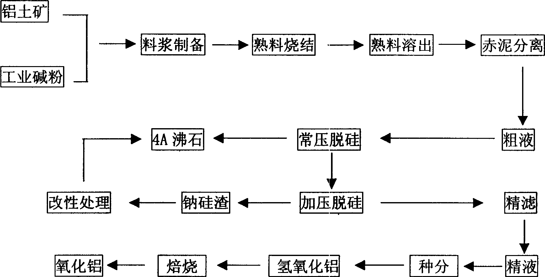 Process for preparing alumina by two-component sintering method