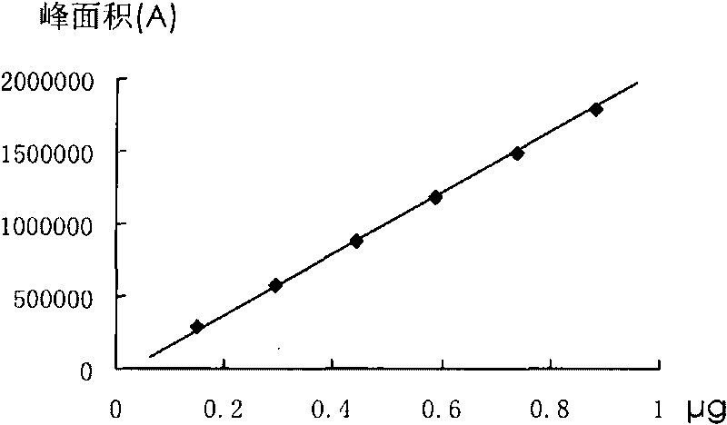 Pharmaceutical composition for treating diseases of urinary system and method for detecting components thereof