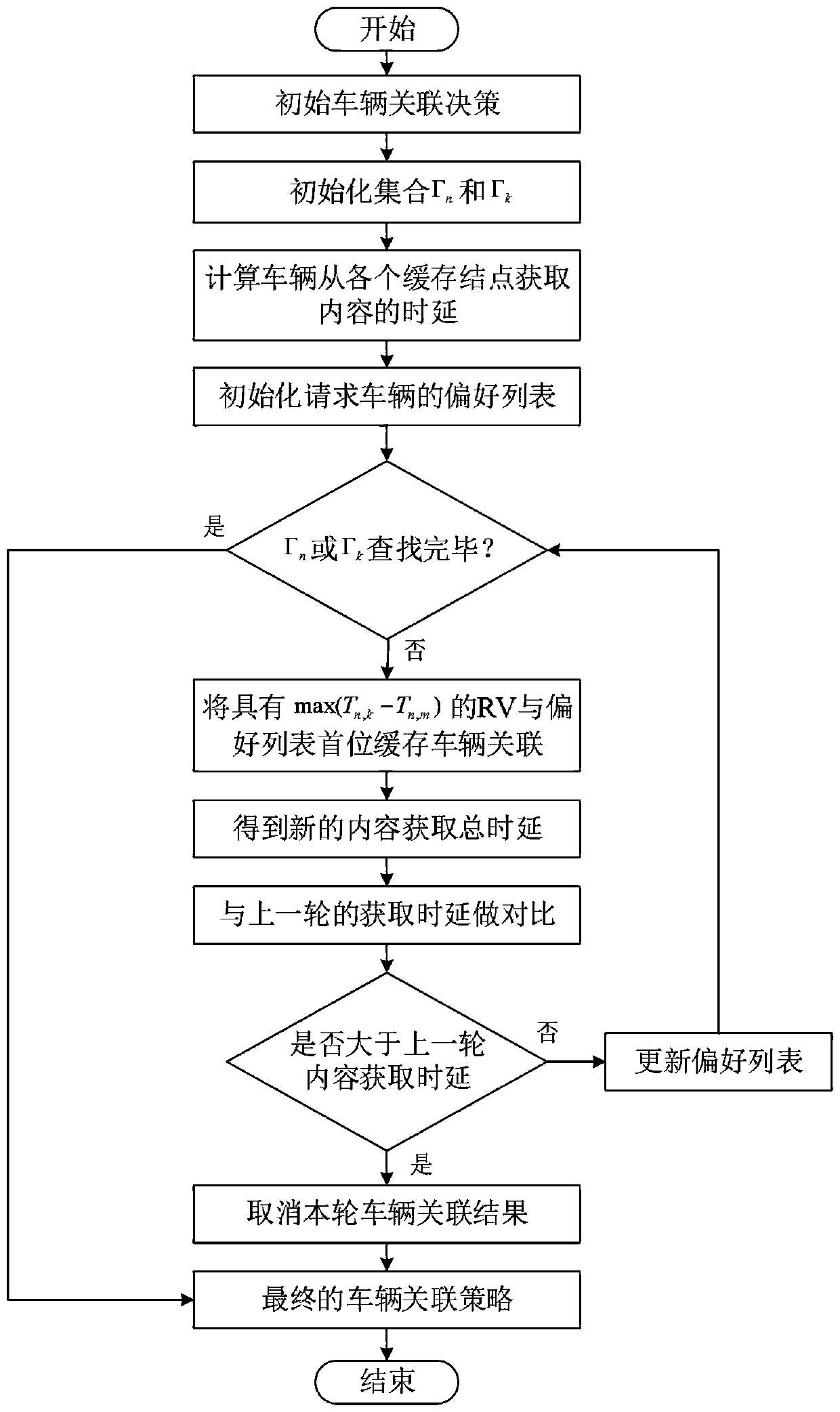 Internet of Vehicles content cache decision optimization method