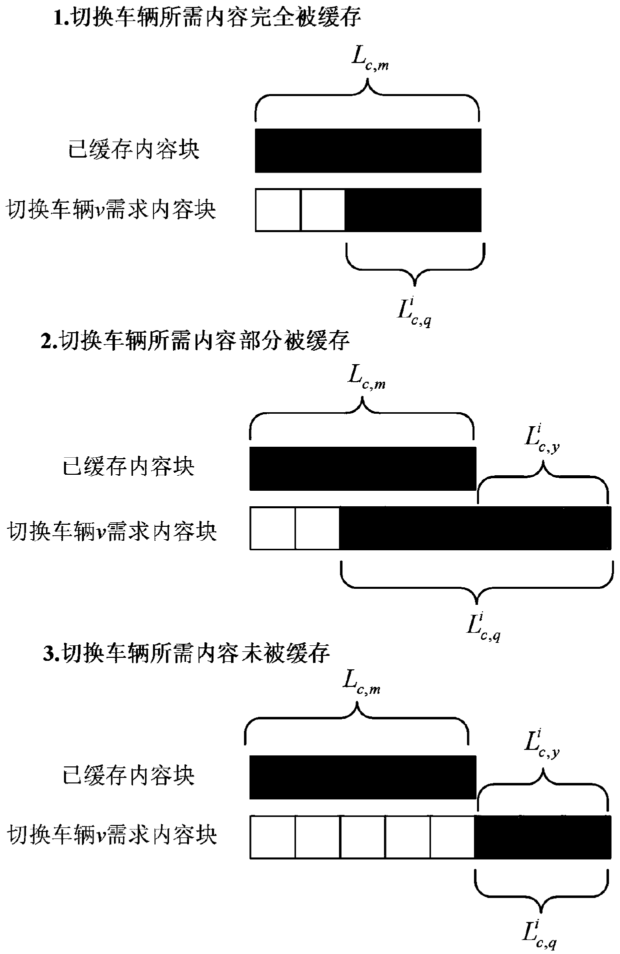 Internet of Vehicles content cache decision optimization method