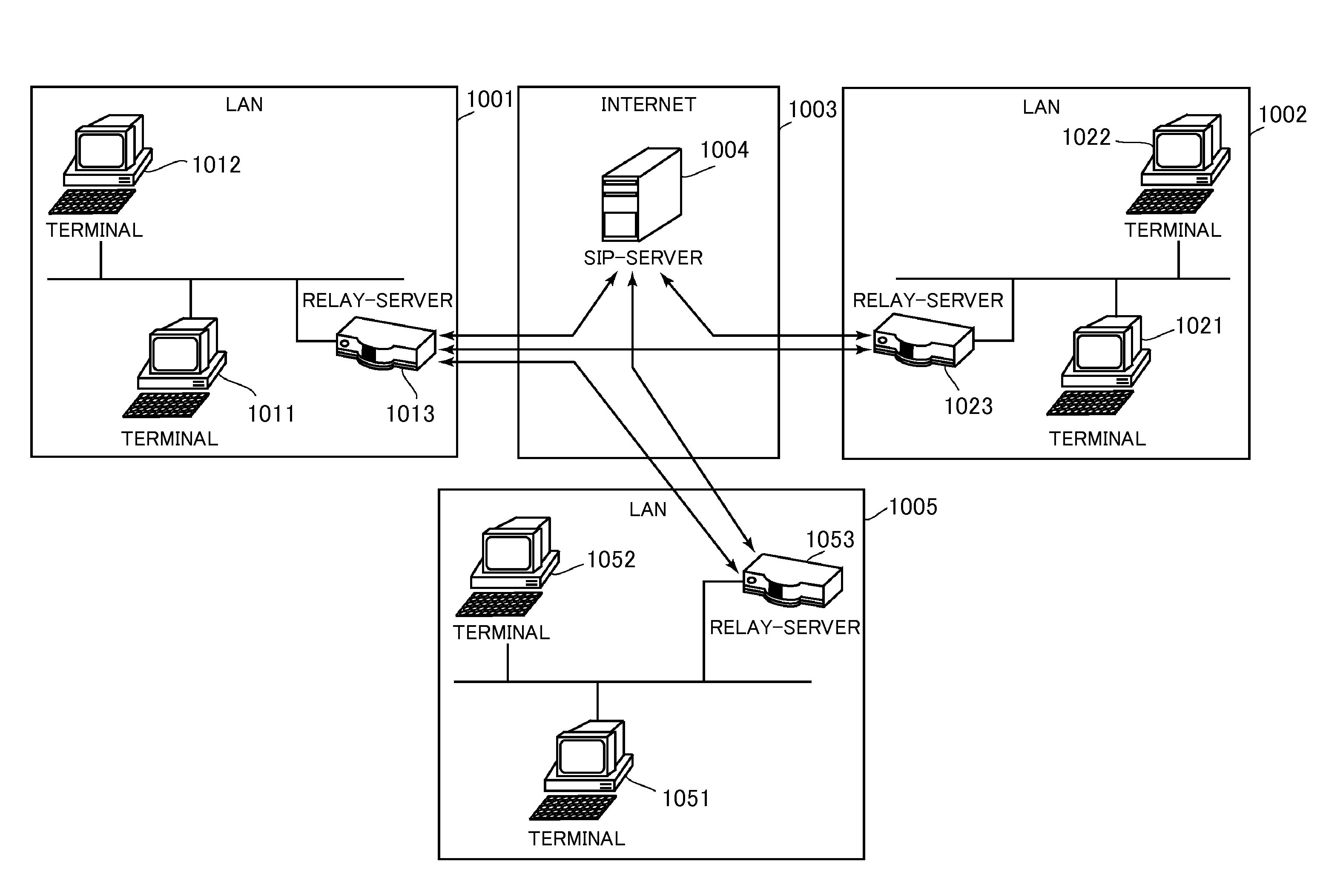 File server device arranged in a local area network and being communicable with an external server arranged in a wide area network