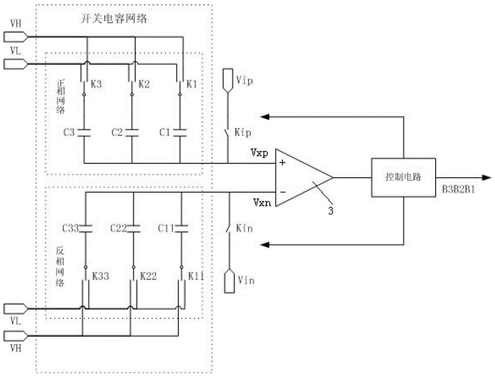 A Differential Input Successive Approximation Analog-to-Digital Conversion Method