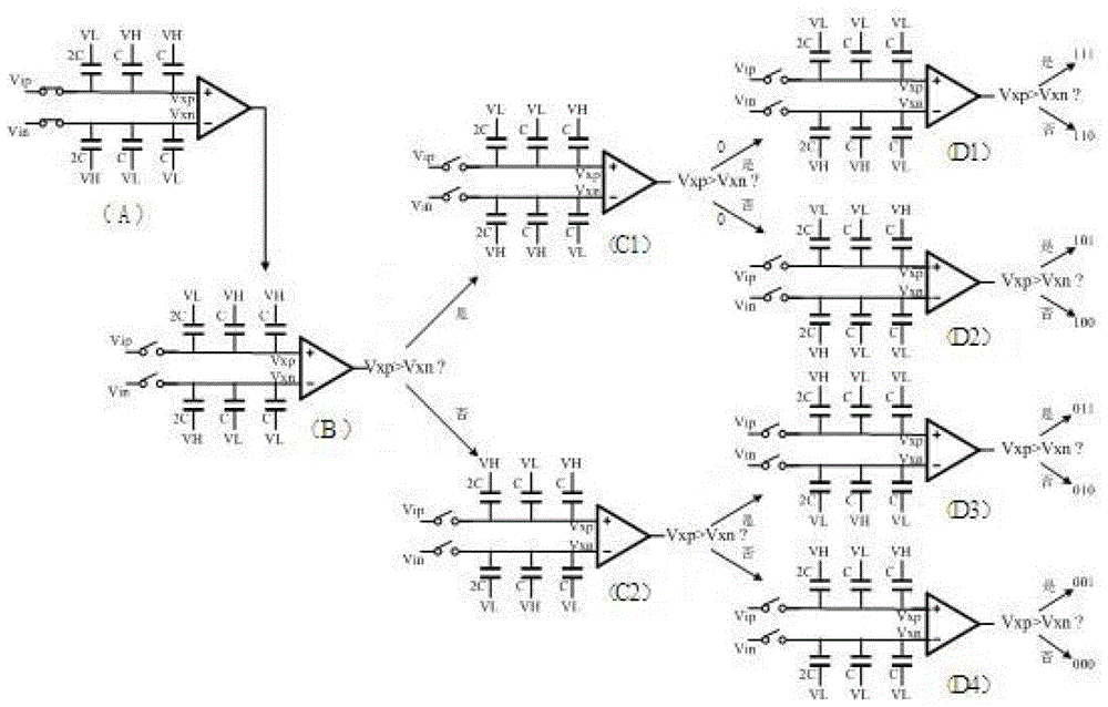 A Differential Input Successive Approximation Analog-to-Digital Conversion Method